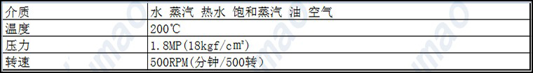 使用条件表格