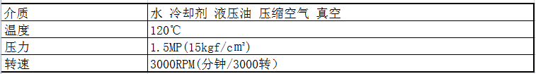 使用条件表