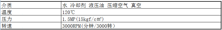 使用条件表